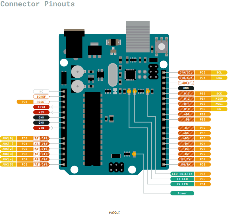 Arduino® UNO R3
