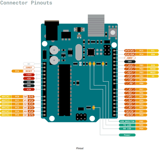 Arduino® UNO R3