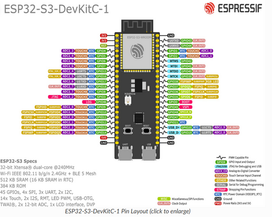ESP32-S3